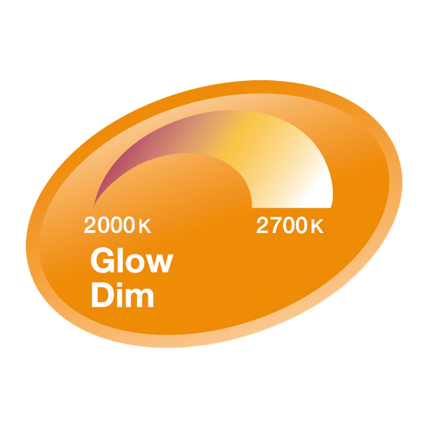 RENDL light source OSRAM PAR16 GLOWdim 230 GU10 LED EQ50 36° 2700K G13185 3